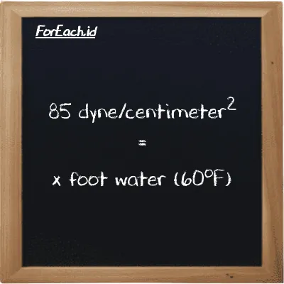 Example dyne/centimeter<sup>2</sup> to foot water (60<sup>o</sup>F) conversion (85 dyn/cm<sup>2</sup> to ftH2O)